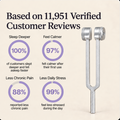Tuning fork with customer review statistics infographic